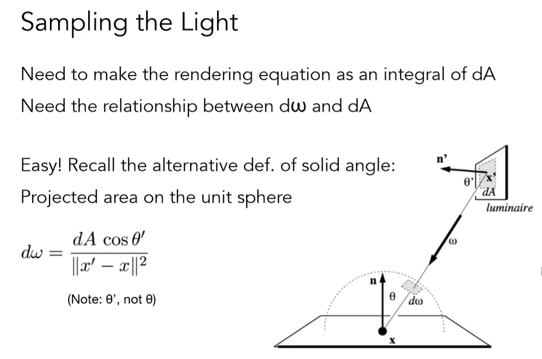 对光源采样的示意图