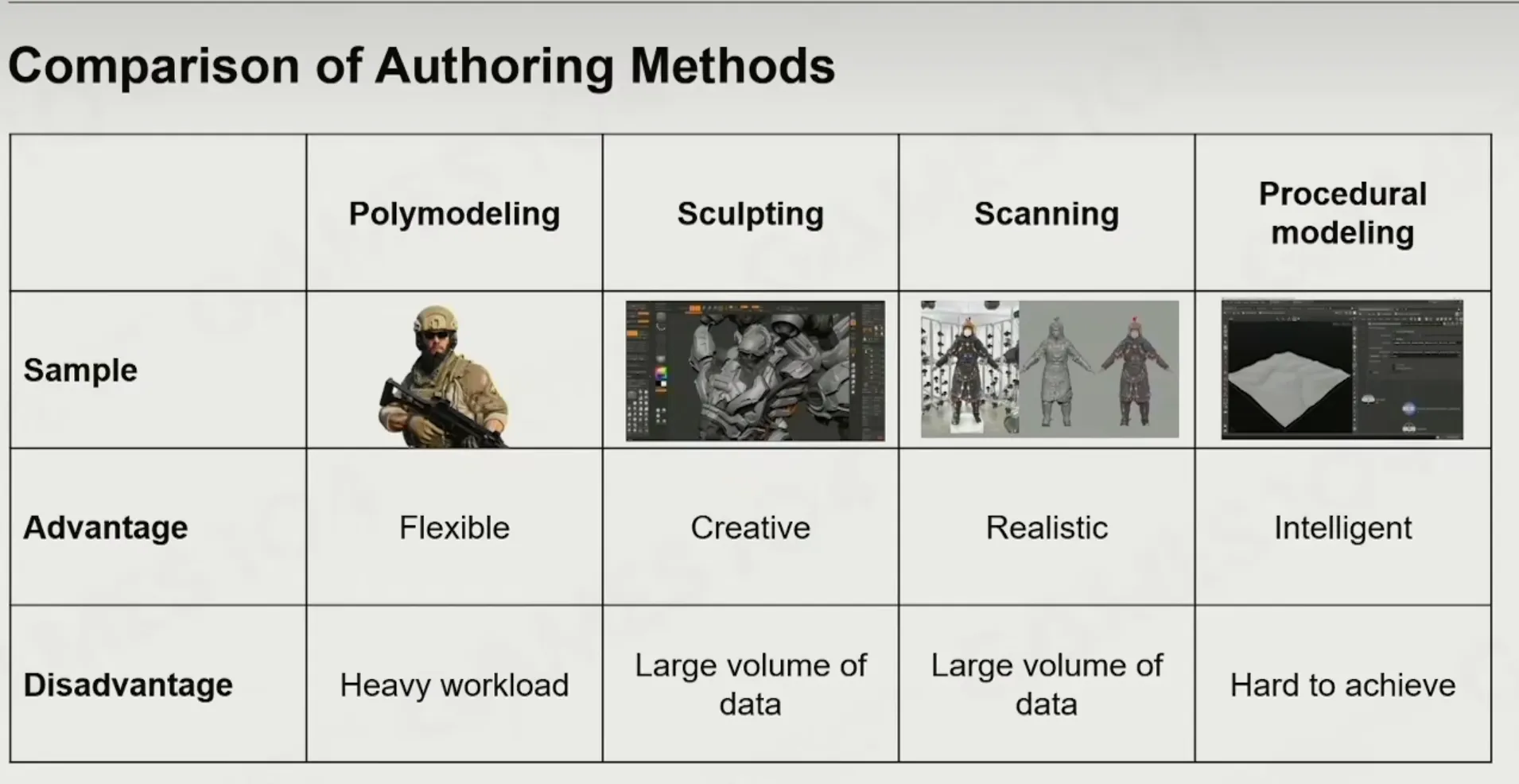 Different Model Different data like
